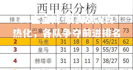 联赛战况白热化，各队争夺前进排名