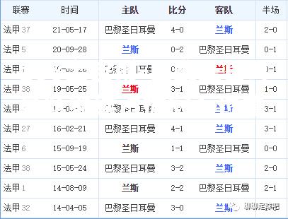 巴黎圣日耳曼队继续占据冠军位置