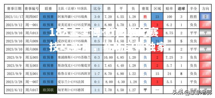 欧国联比赛技巧实用，赛场宝典独家